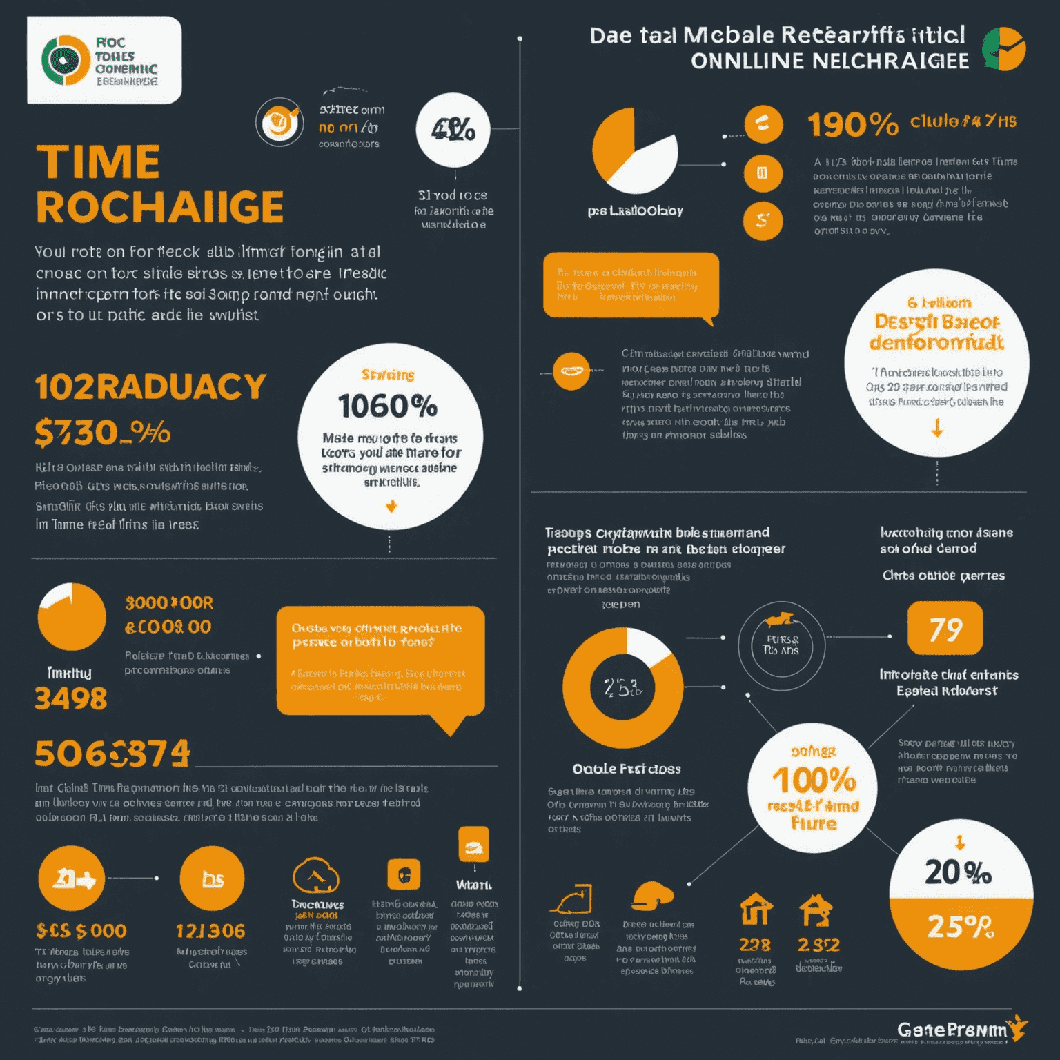 An infographic showcasing the benefits of using zonefutureuae.com for online mobile recharge in the UAE, such as time-saving and 24/7 availability